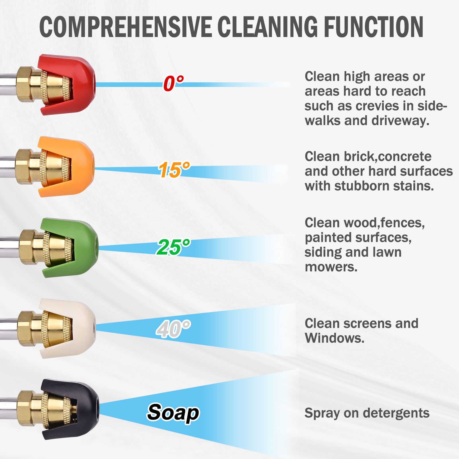 Pressure Washer Nozzle Tips 5  - Nozzle Cleaning Kit avis et prix