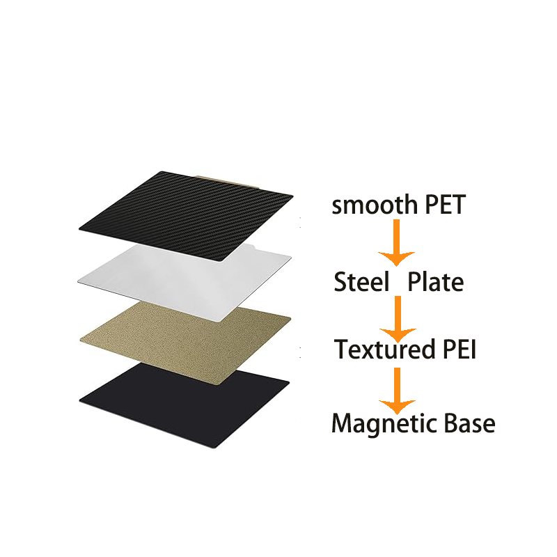 Textured PEI+Smooth Carbon Fib - 3D Printer Bed Spring avis et prix