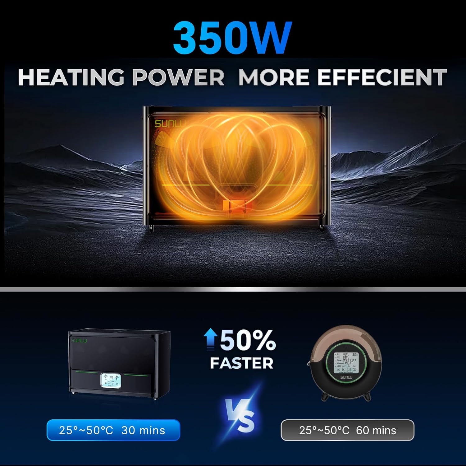 SUNLU S4 Filament Dryer Box 4  - 3D Printing Ptc avis et prix