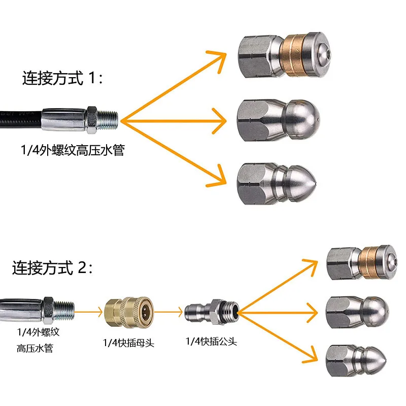 Sewer Drain Hose Jet Clearning - Nozzle Cleaning Kit avis et prix